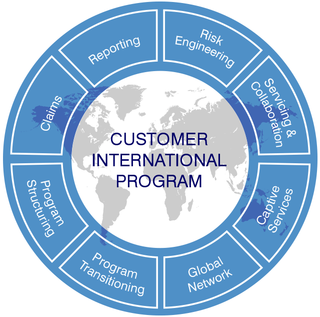 Infographic customer international program
